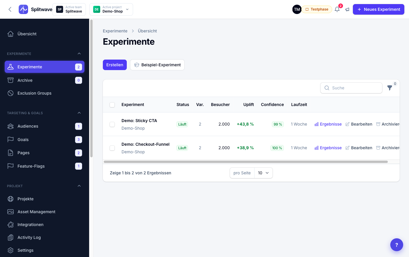 A/B-Testing – Splitwave