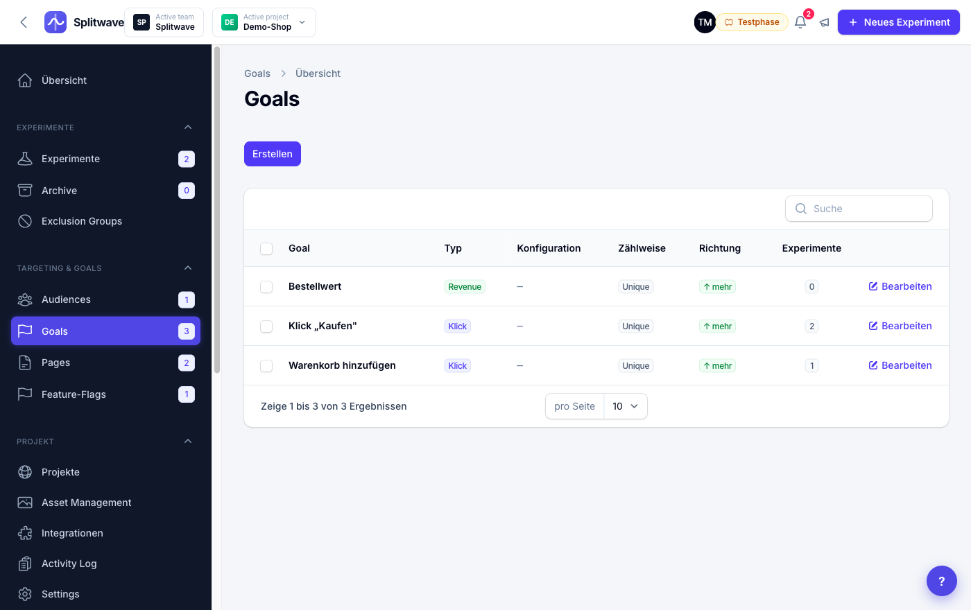 Goals & Conversions – Splitwave